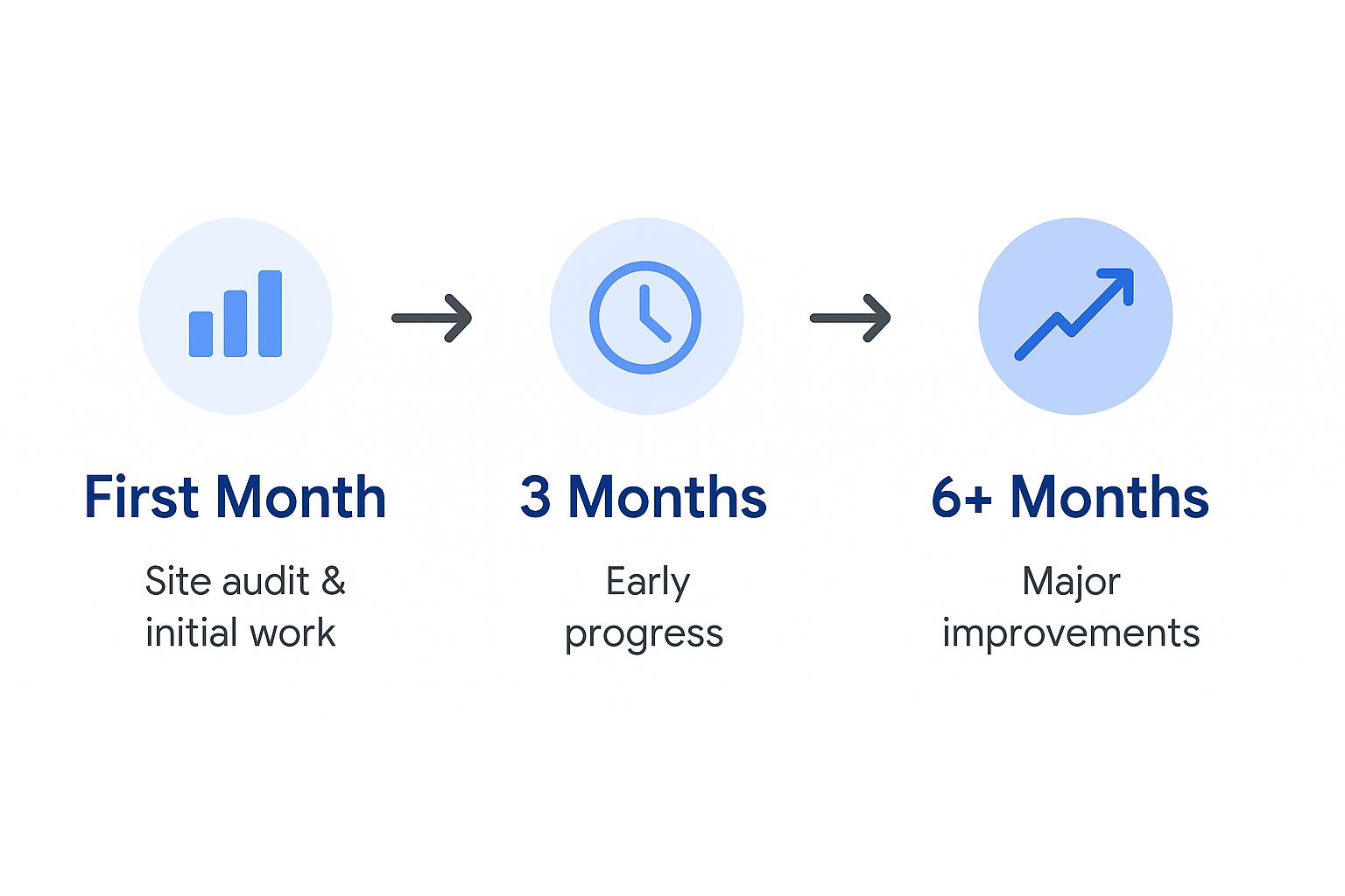 Seo-timeline-estimate