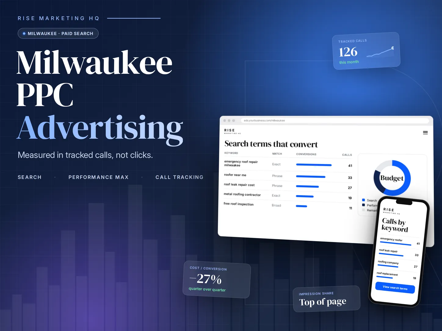 Illustrative Milwaukee advertising and call-reporting screens.